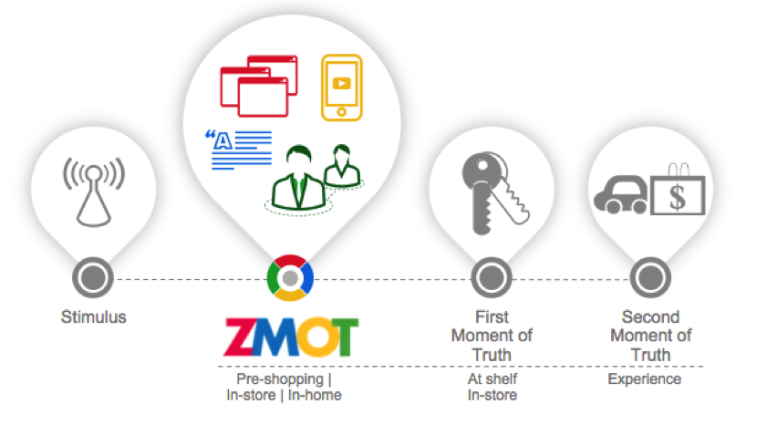new-zmot-model